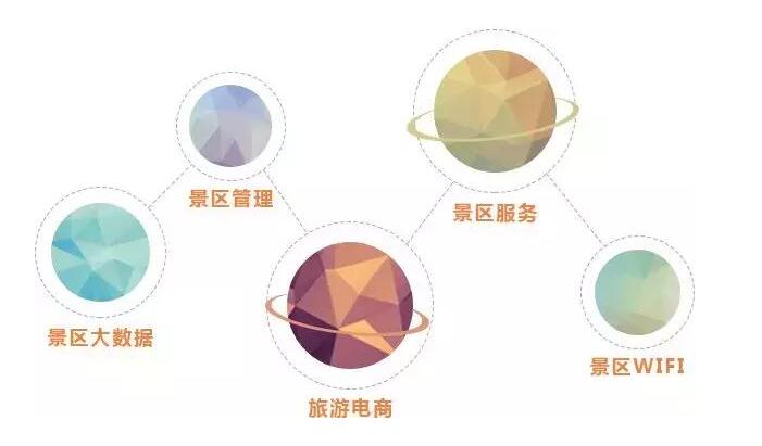 4点确保景区SaaS票务系统安全