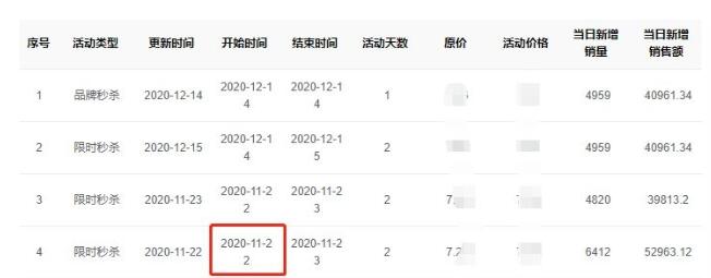 拼多多竞品分析总结 新手学完也能快速实操打造爆款！