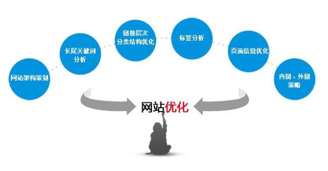 关键词seo排名:网站优化效果不佳的原因是什么?